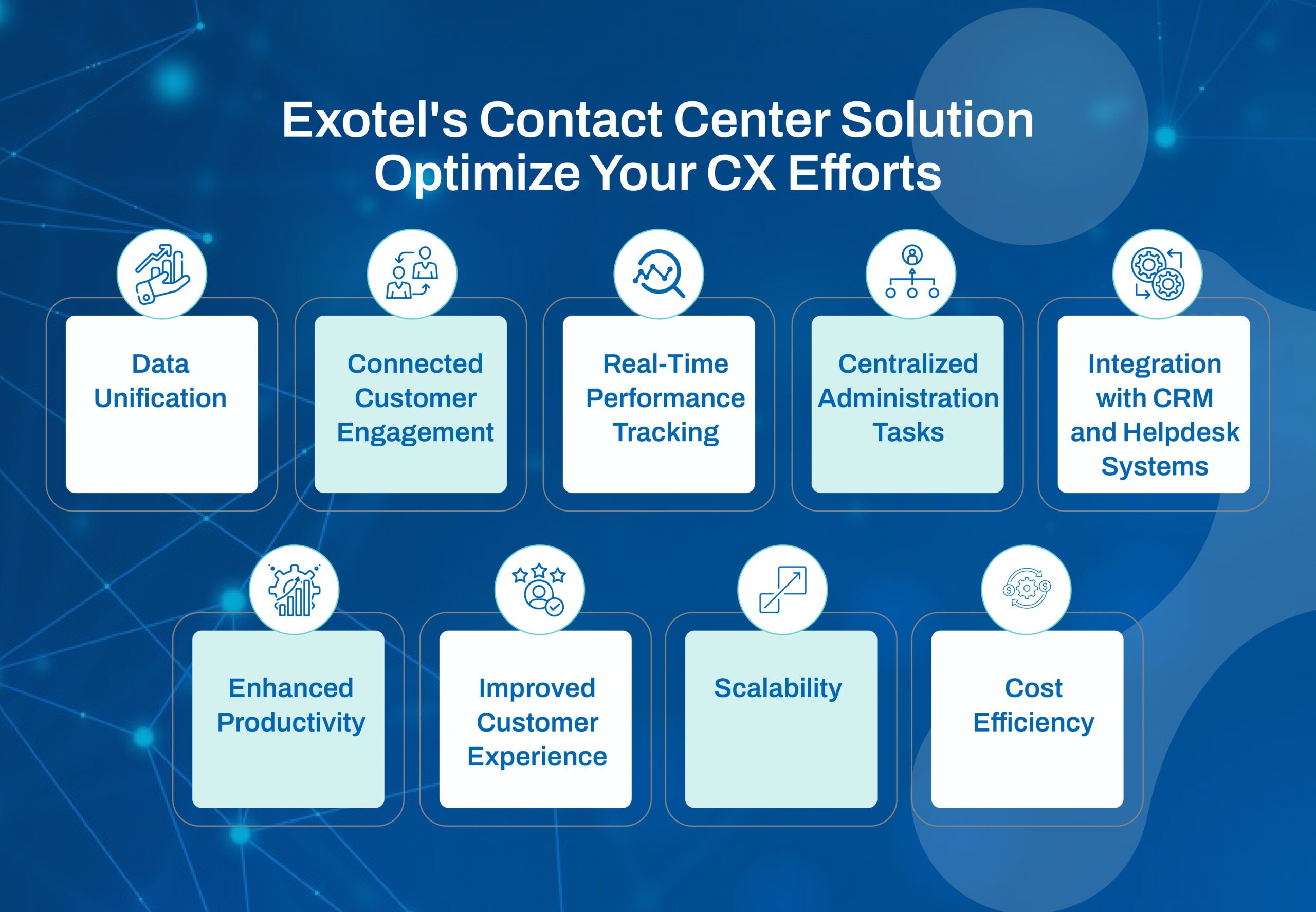 Cloud Based Contact Centre Solutions