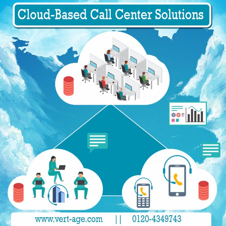 Cloud Based Call Center Solutions